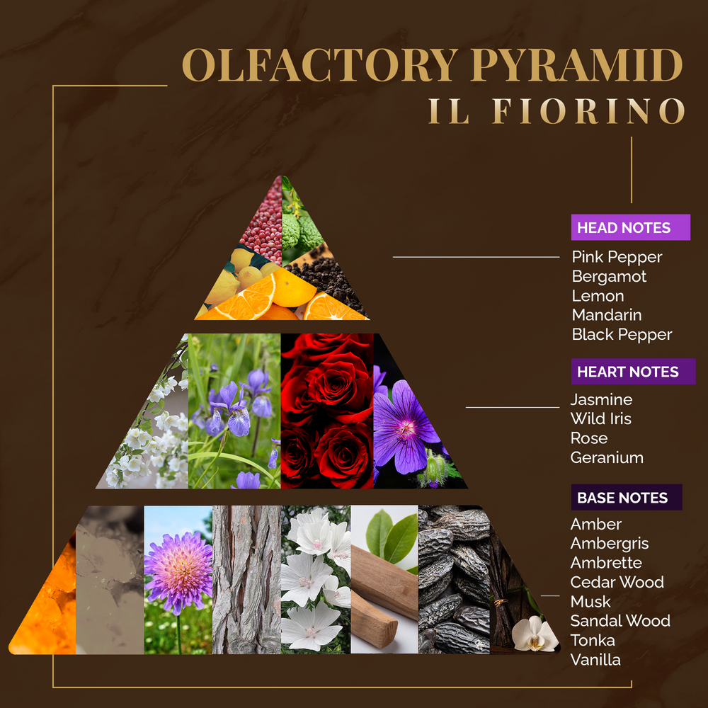 Home fragrances - Il Fiorino - Home Fragrance Private Collection - LOGEVY FIRENZE 1965