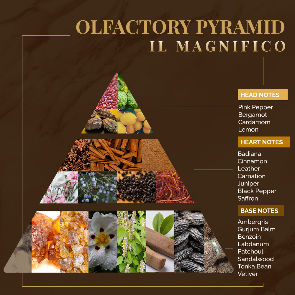 Home fragrances - Il Magnifico - Home Fragrance Private Collection - LOGEVY FIRENZE 1965