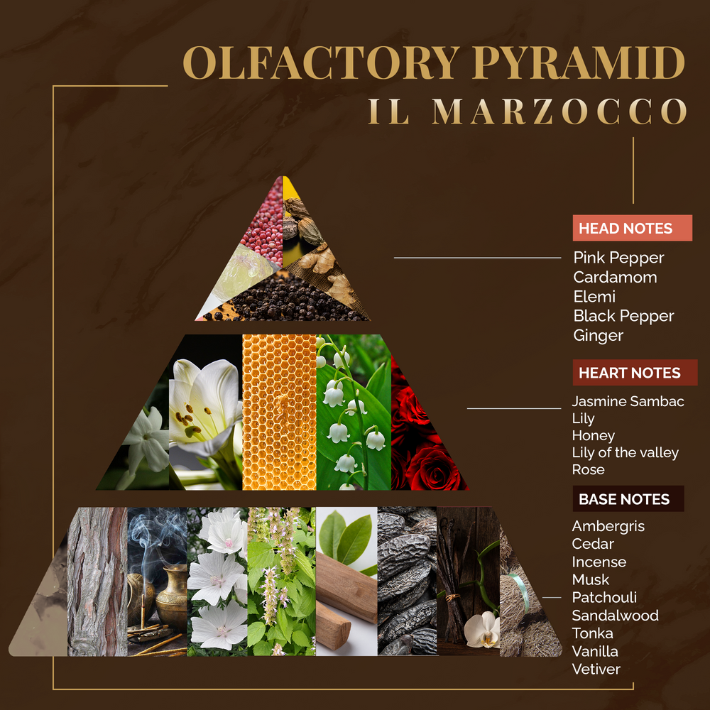 Decorative objects - Il Marzocco - Home Fragrance Private Collection - LOGEVY FIRENZE 1965