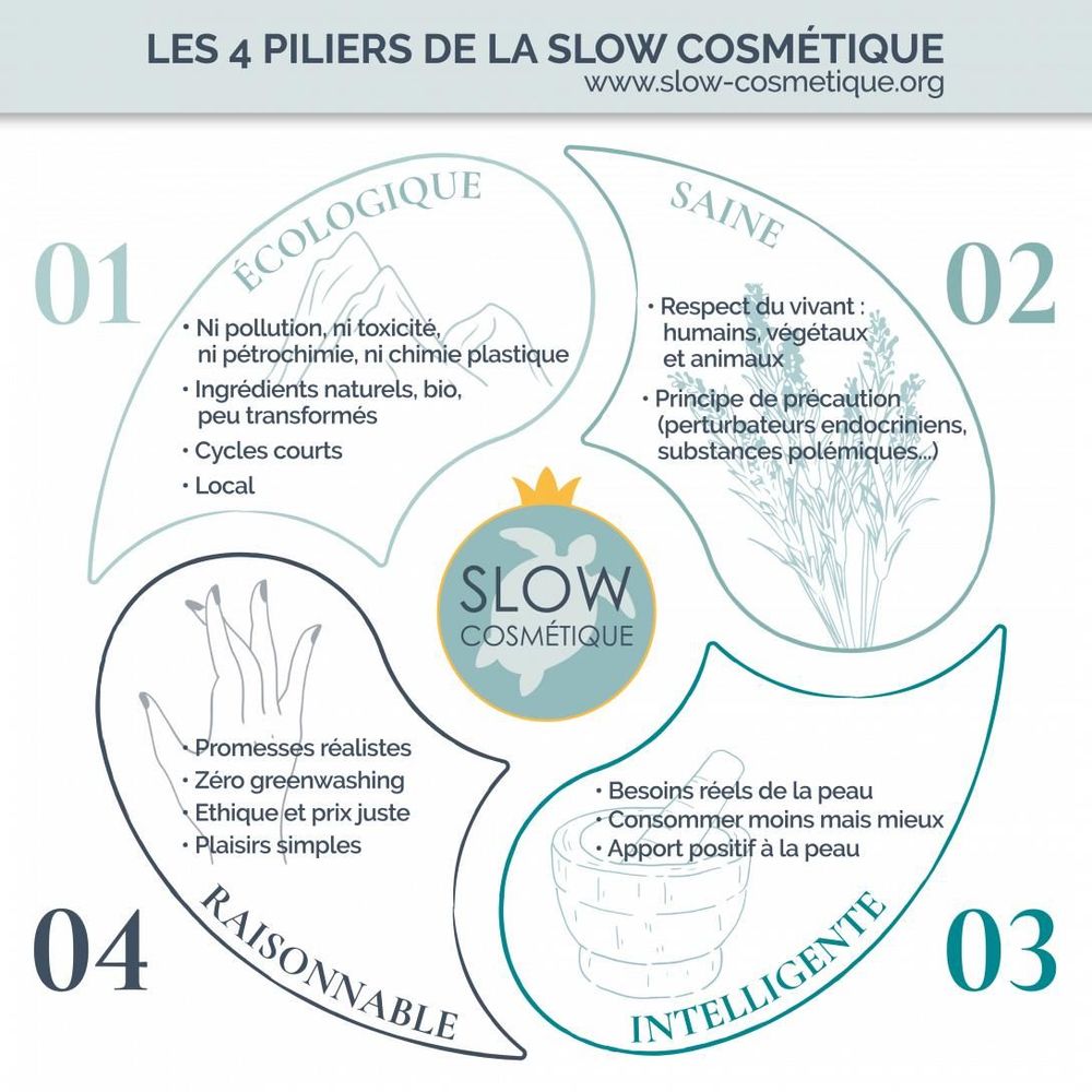 Beauty products - Serenity Balm for Body, Face, Hair | 100% ORGANIC | 0% water | Refillable - ÉTAT D'ESPRIT