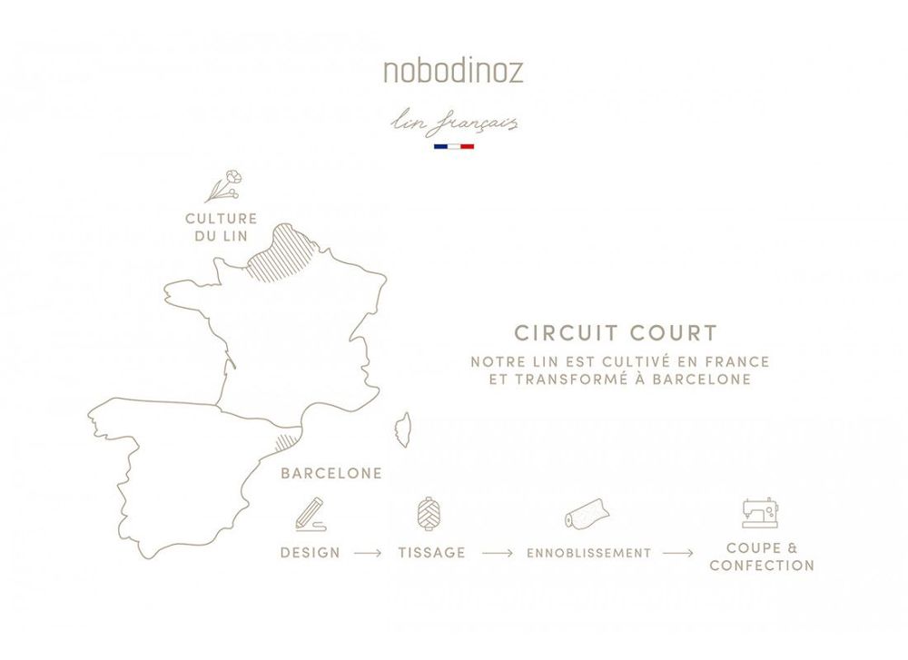 Tissus - Lin français - NOBODINOZ