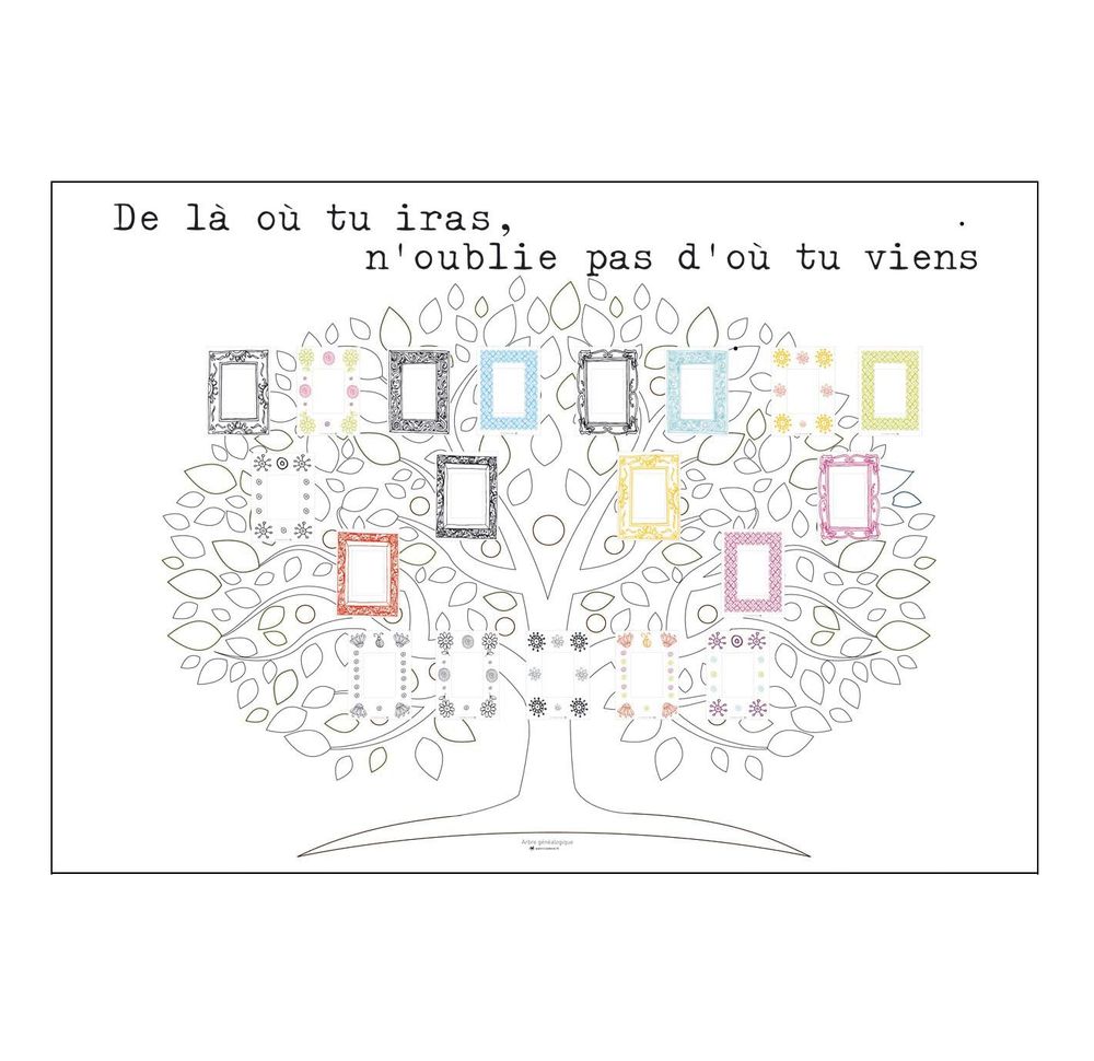 Other wall decoration - TUBE POSTER&CADRES: Family tree - Girlfriends, classmates - Our Animal Friends - PATRICIA DORÉ
