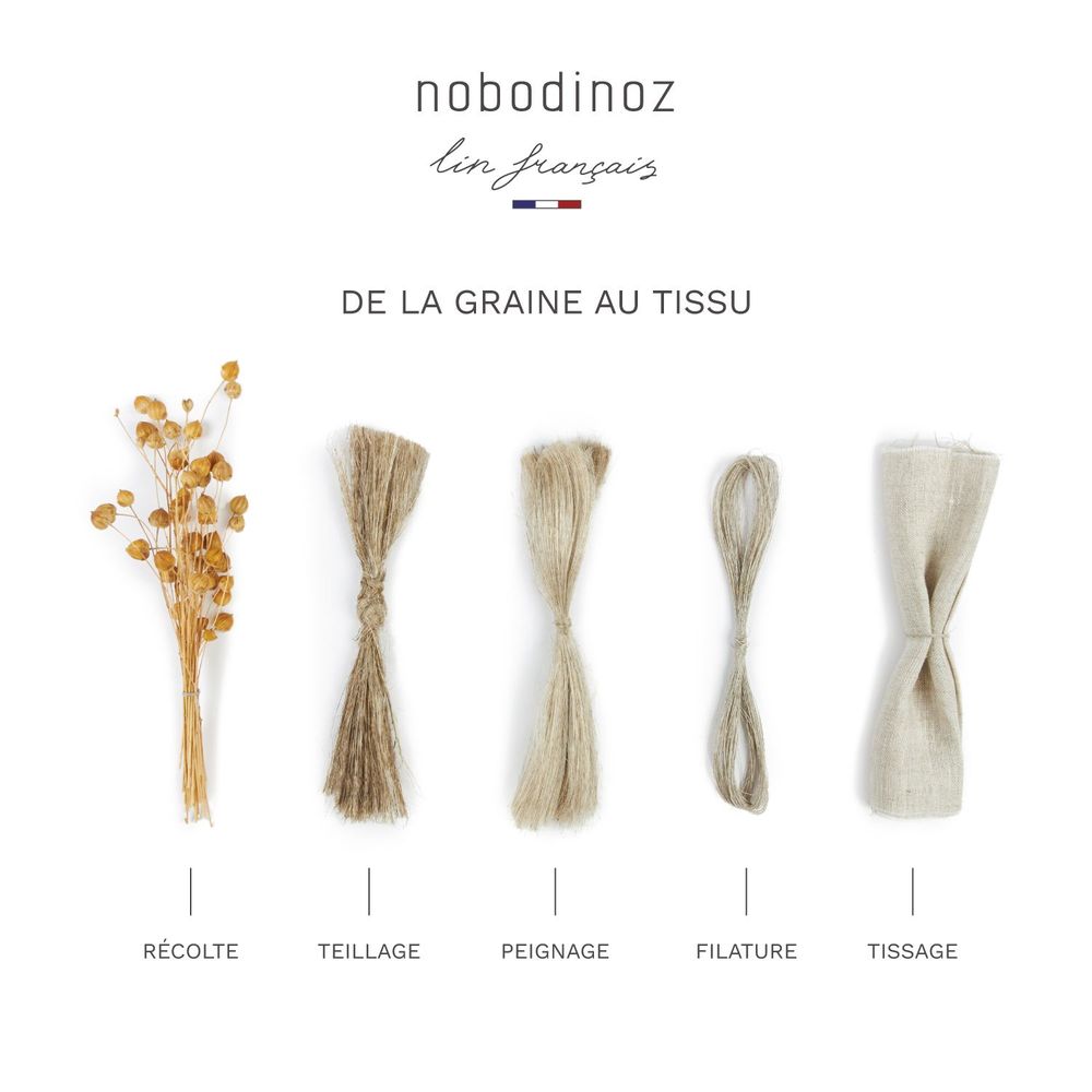 Kids accessories - Sustainability - NOBODINOZ