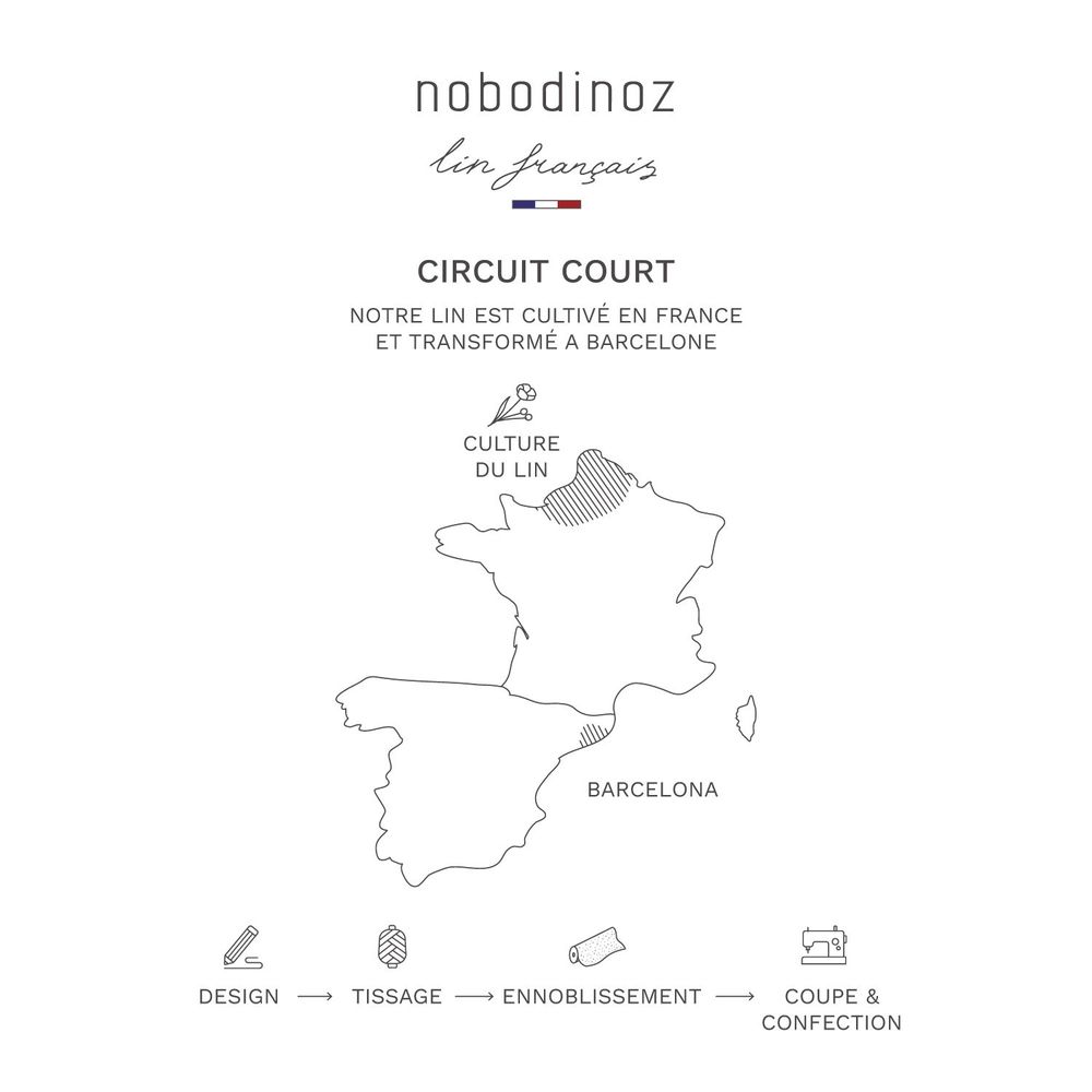 Kids accessories - Sustainability - NOBODINOZ