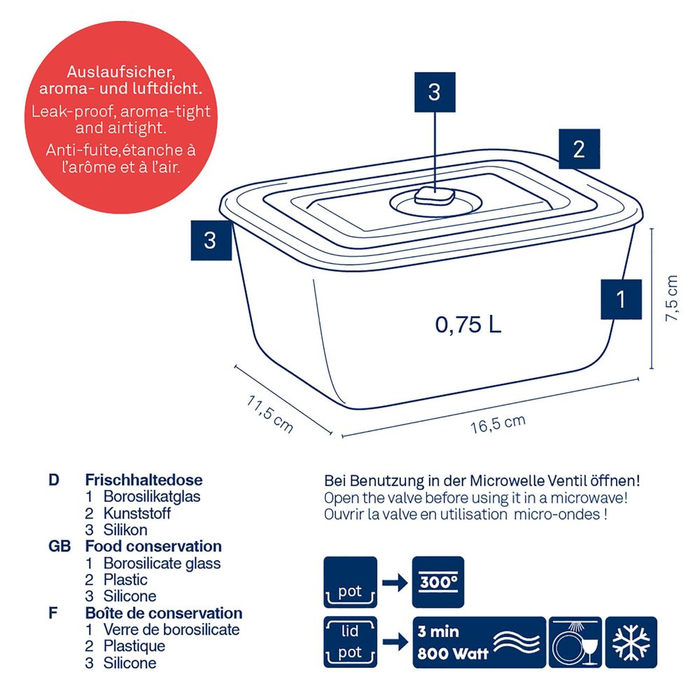 Food storage - Aurelia - KELA
