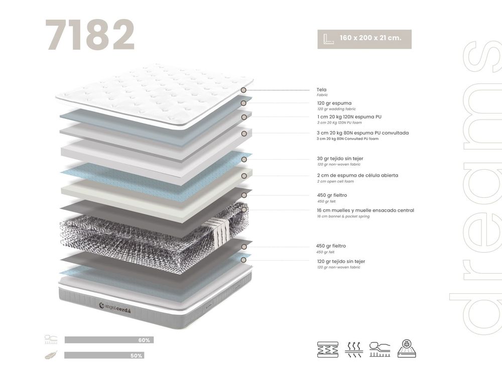 Literie pour hôtels - Matelas à ressorts interconnectés avec système Bonell 160 x 200 - ANGEL CERDÁ