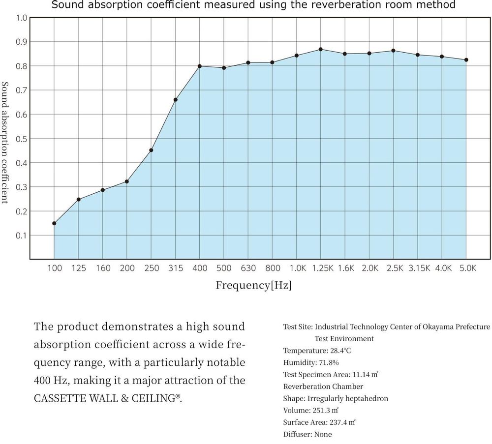 Revêtements muraux - CASSETTE WALL & CEILING - CASSETTE WALL & CEILING